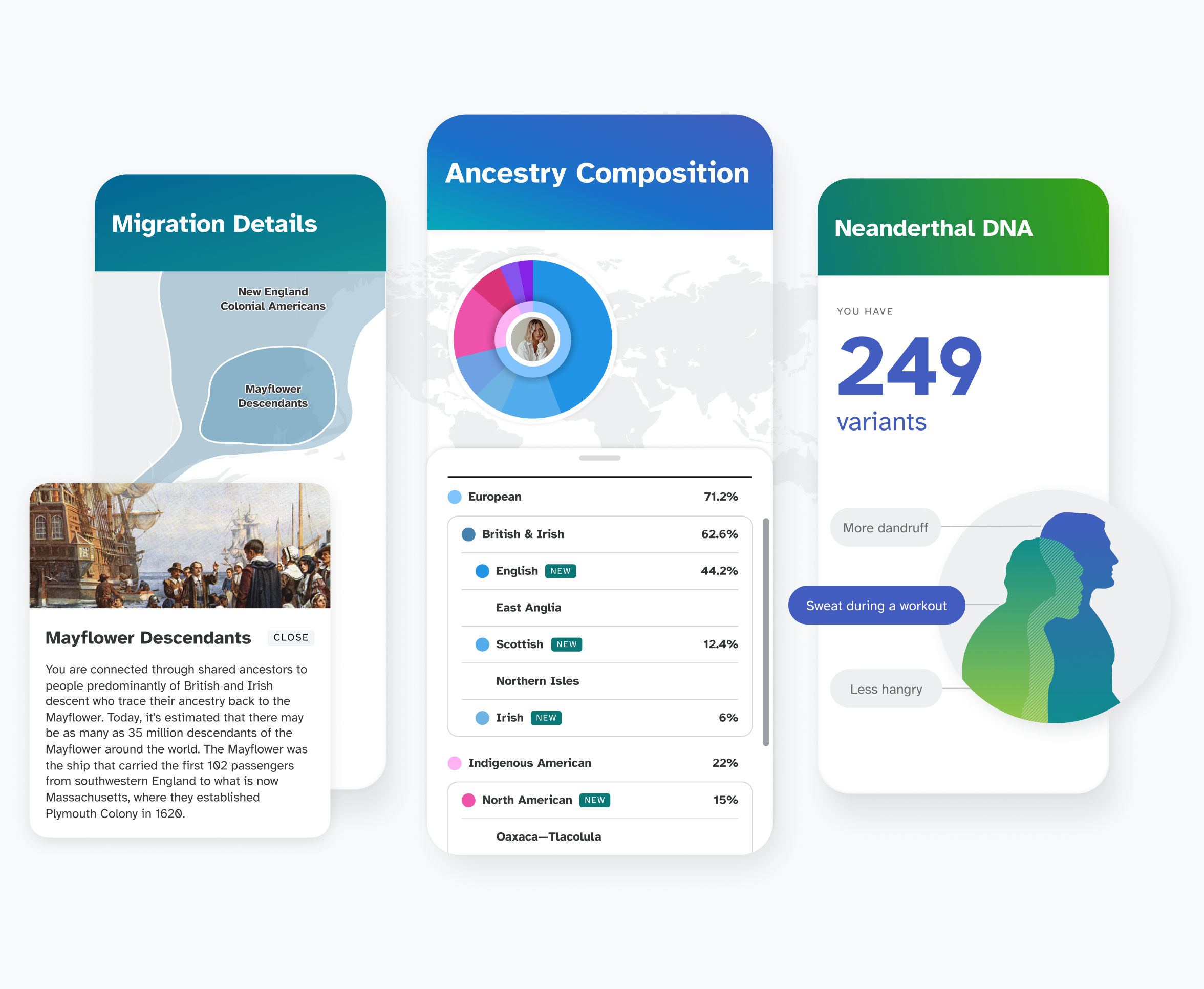 sample ancestry service reports