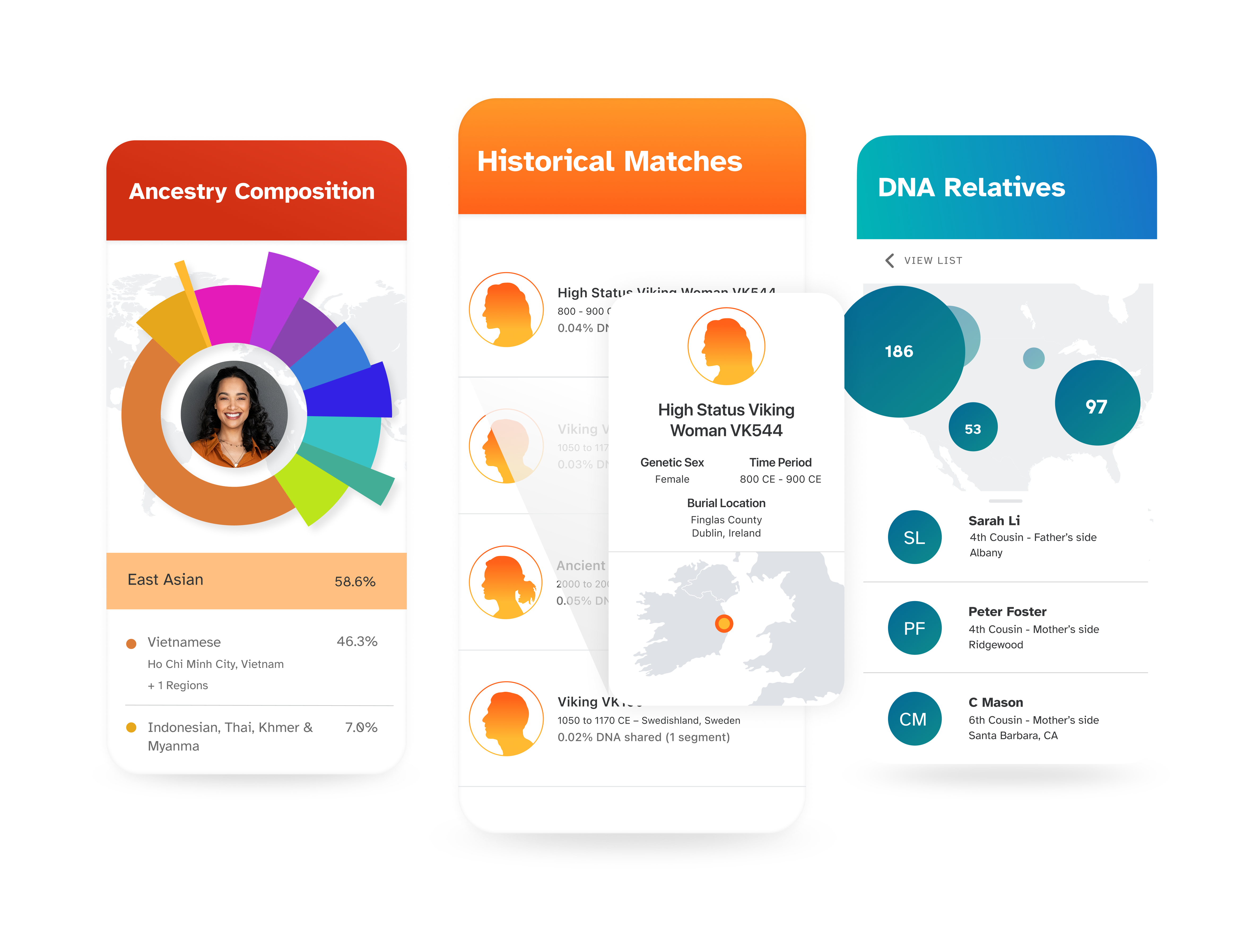 sample ancestry plus trait reports