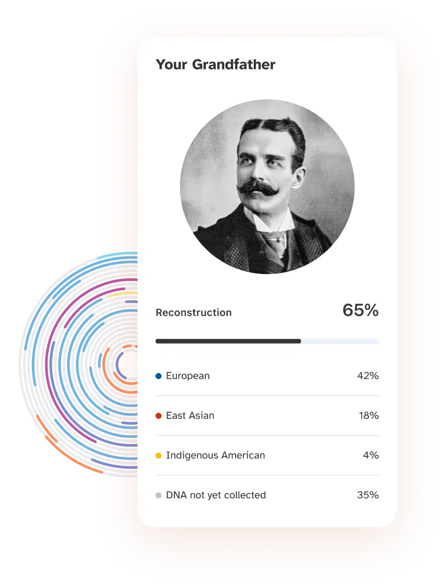 What is it visualization