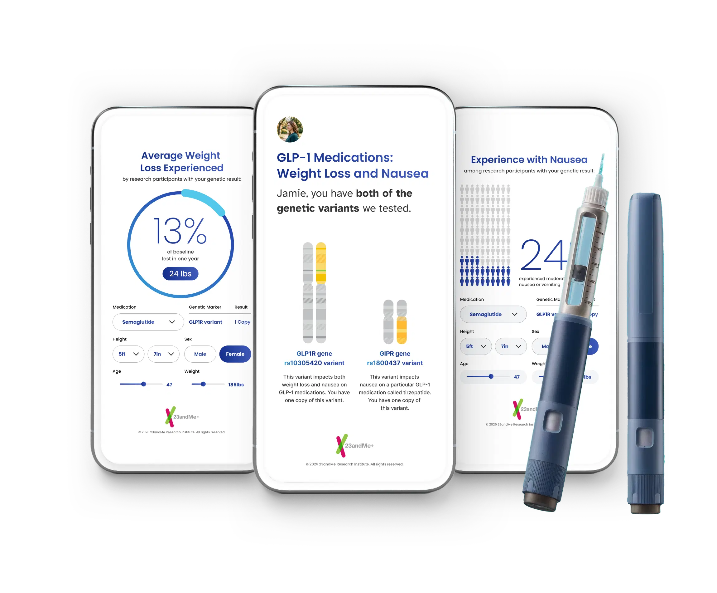 Sample Total Health reports