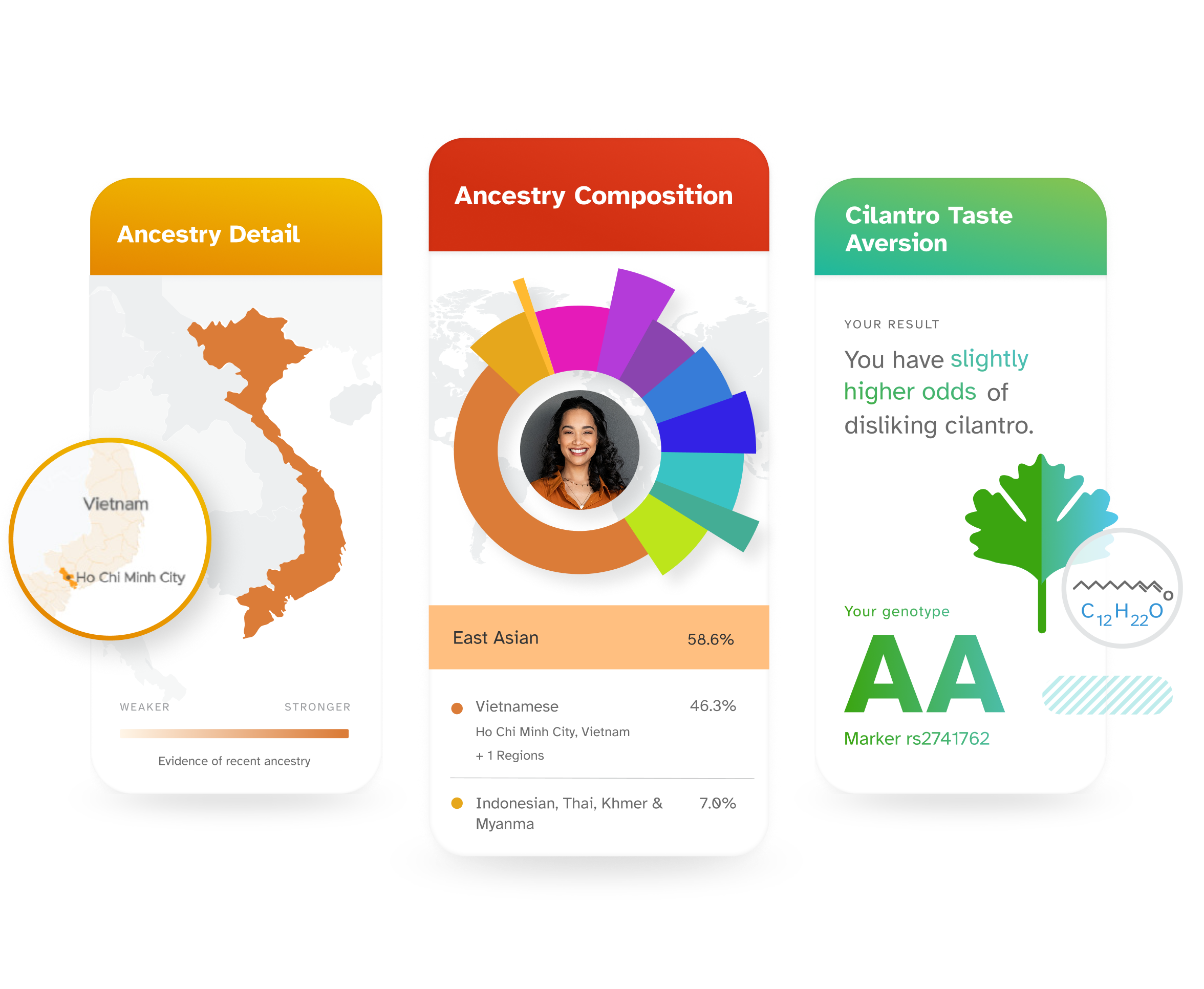 sample ancestry service reports