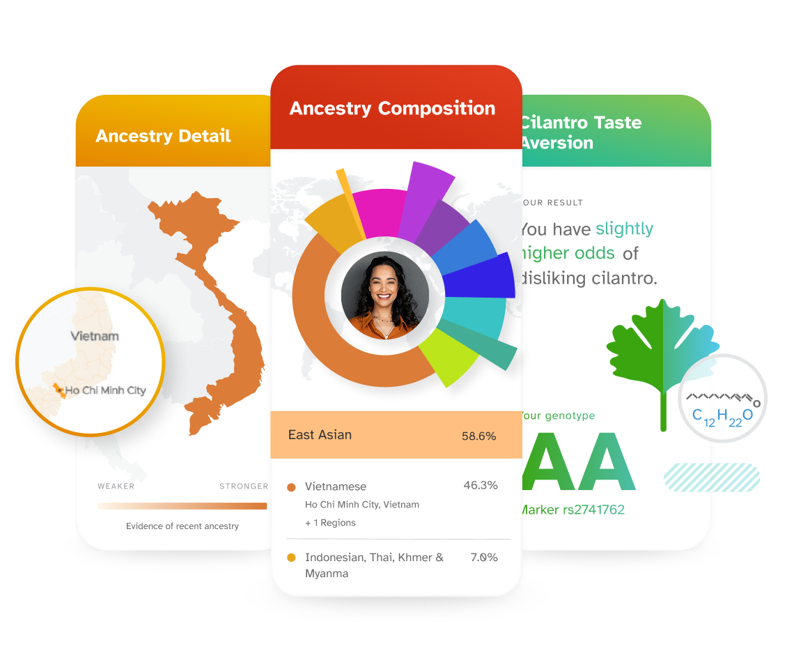 sample ancestry service reports