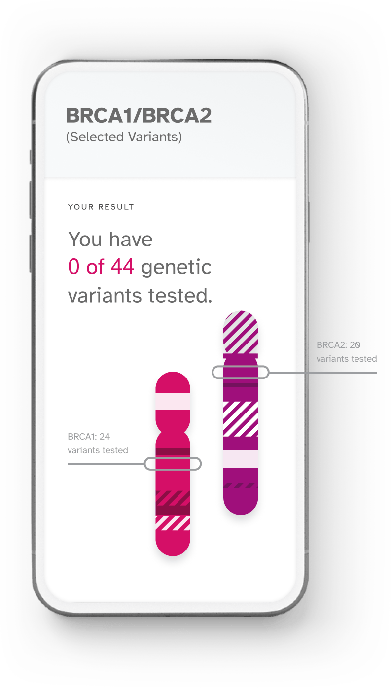 23andMe DNA Testing Kit for Health + Ancestry - 23andMe United Kingdom