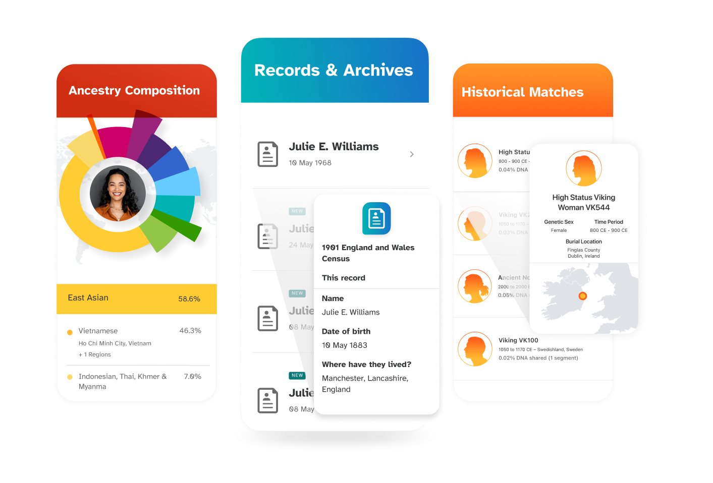 sample ancestry plus trait reports