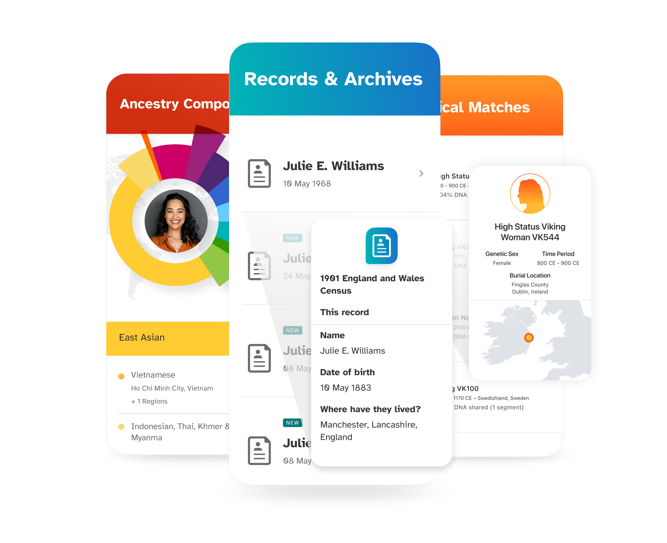 sample ancestry plus trait reports