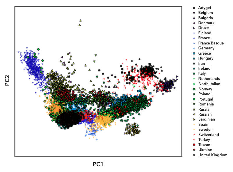 Global Ancestry DNA Report, Population Makeup