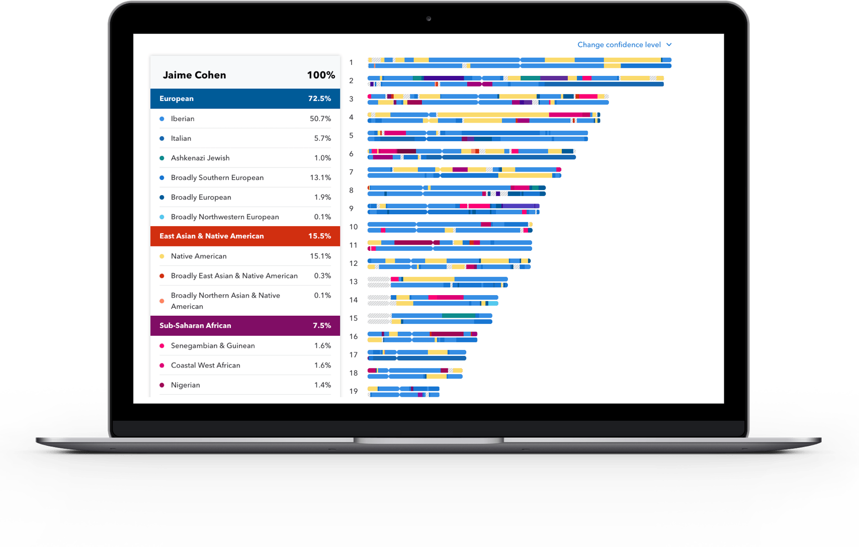 Client 23. Сервис 23andme. 23andme Ashkenazi Jewish Results.