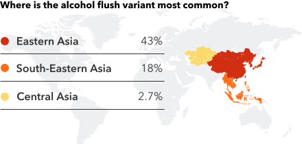 Alcohol Flush Reaction & Genetics