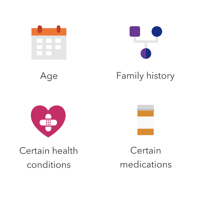 Icons labeled age, sex, family history and certain health conditions.