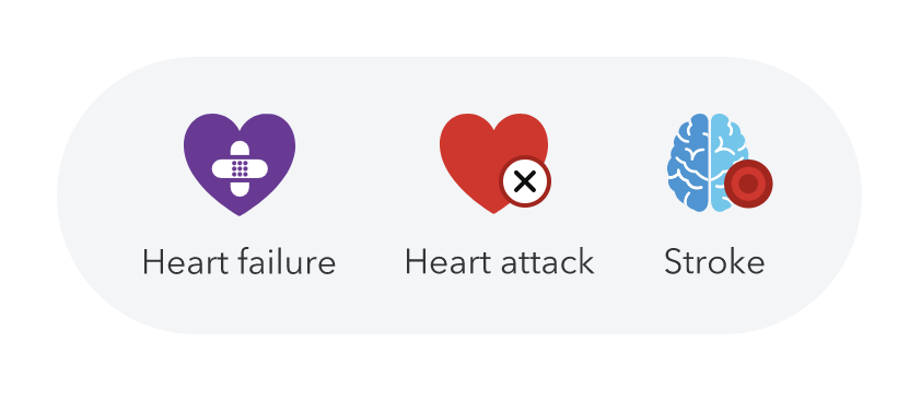 Icons labeled heart failure, heart attack and stroke. 